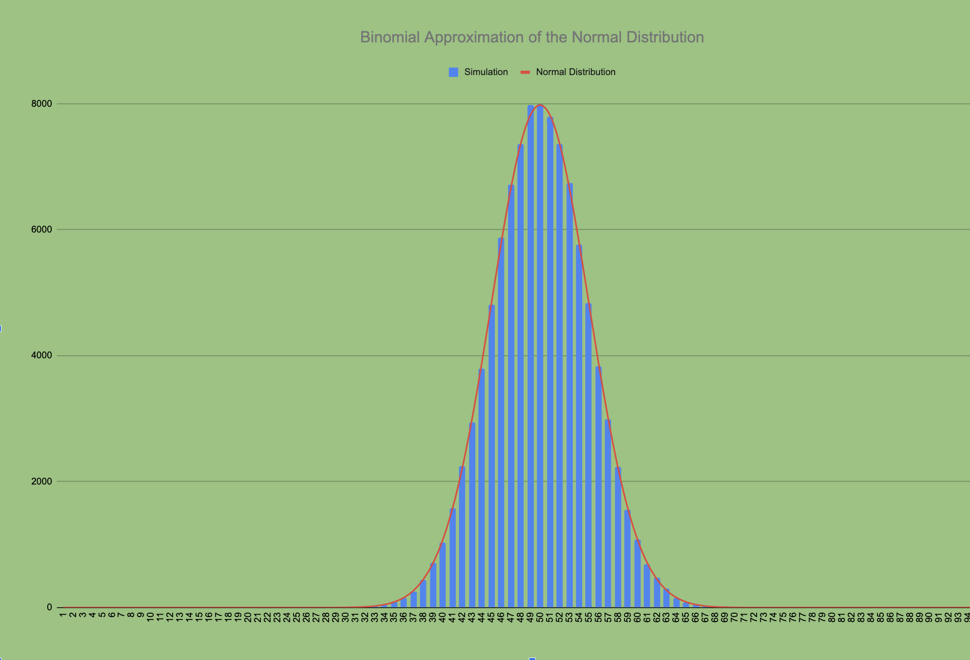 What Is Normal Distribution In Simple Words